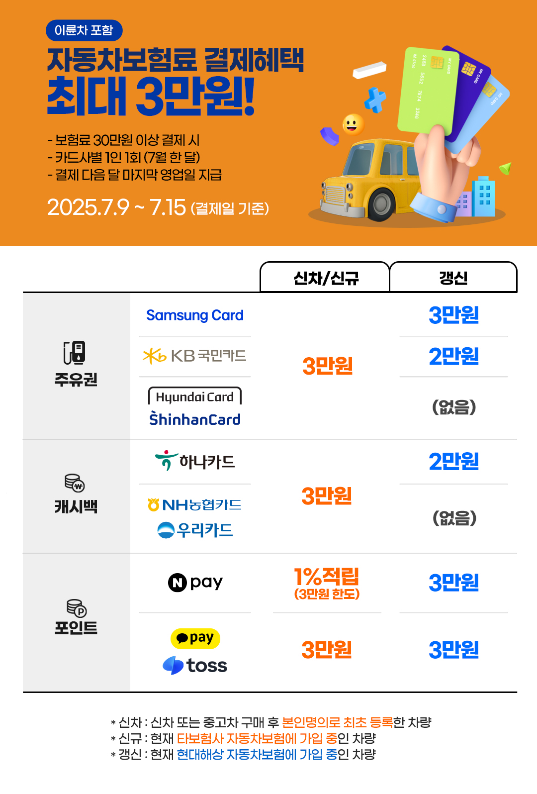 신용카드로 자동차보험료 30만원 이상 결제시 최대 3만원혜택! 