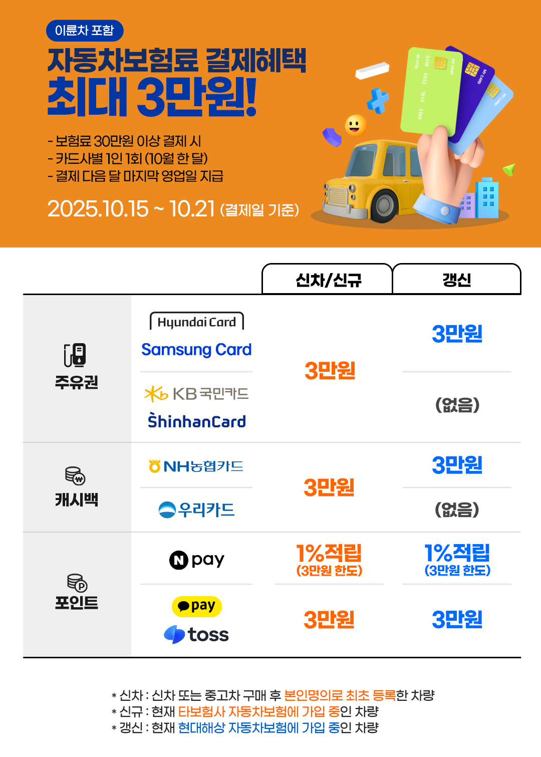 신용카드로 자동차보험료 30만원 이상 결제시 최대 3만원혜택! 