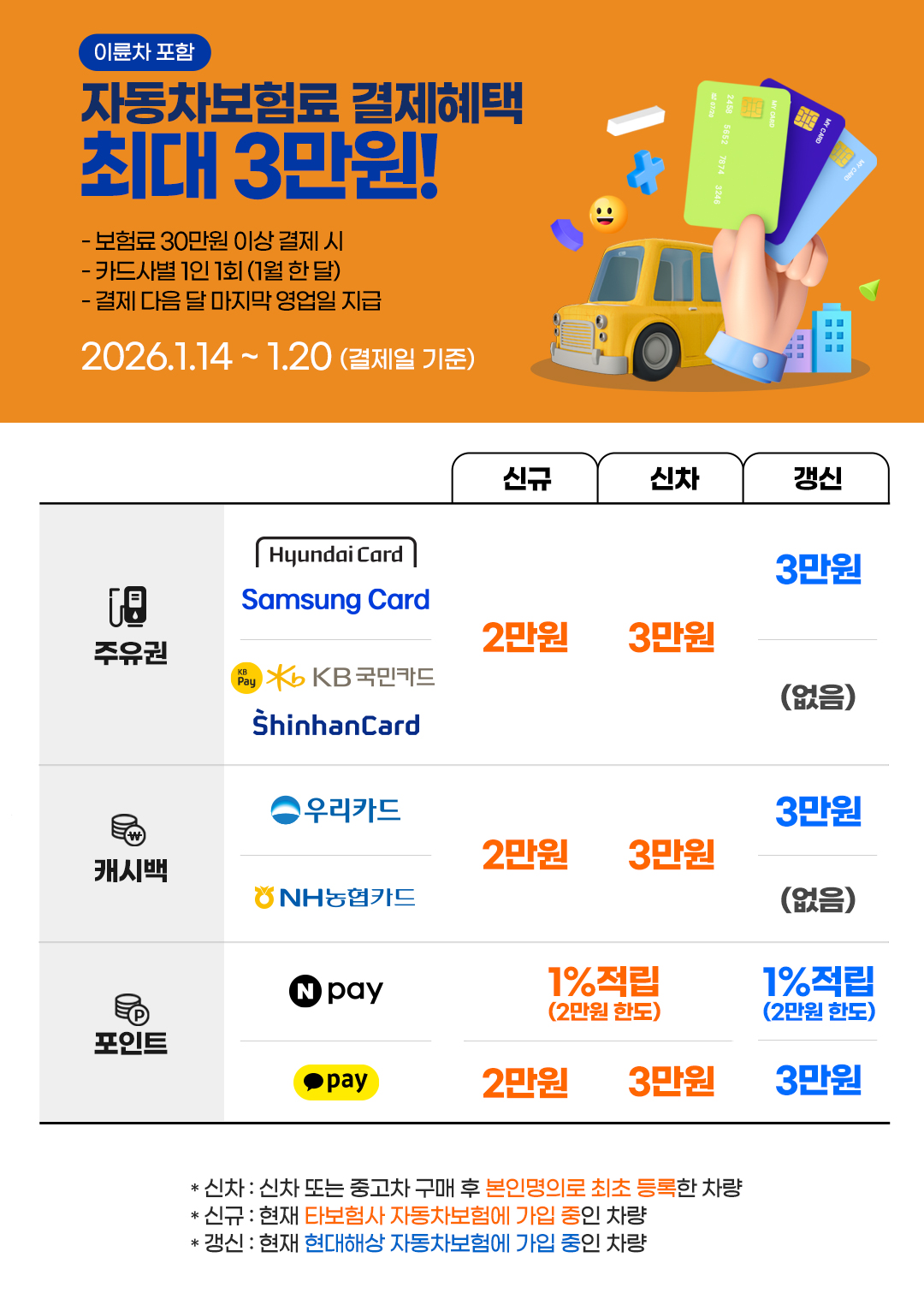 신용카드로 자동차보험료 30만원 이상 결제시 최대 3만원혜택! 