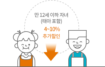 12세 이하 자녀(태아포함) 4%~10% 추가할인