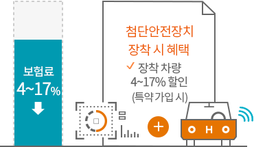첨단안전장치 장착 시 혜택. 장착 차량 4~17% 할인(특약 가입 시)