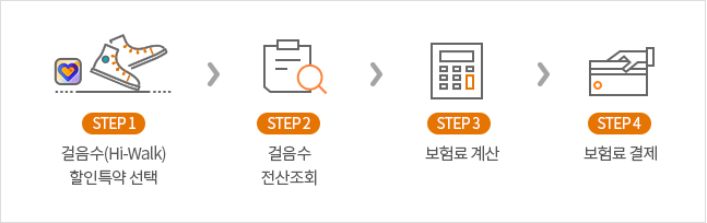 가입방법