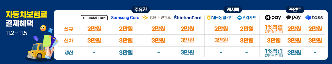 자동차보험료(이륜차 포함) 결제혜택 최대 3만원. 30만원 이상 결제시, 카드사/간편결제사 제공