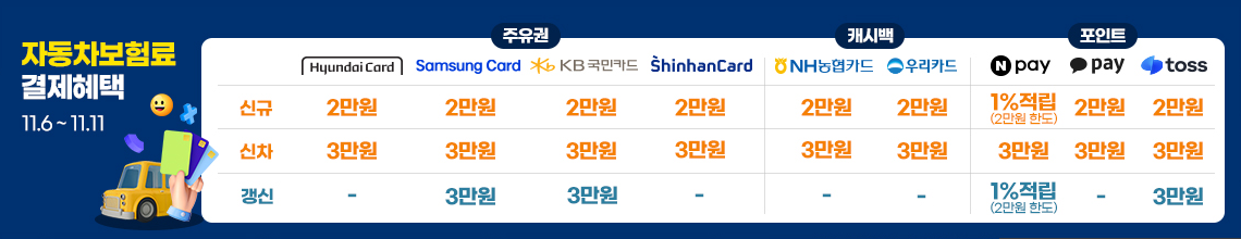 자동차보험료(이륜차 포함) 결제혜택 최대 3만원. 30만원 이상 결제시, 카드사/간편결제사 제공