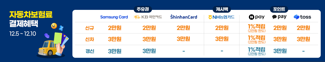 자동차보험료(이륜차 포함) 결제혜택 최대 3만원. 30만원 이상 결제시, 카드사/간편결제사 제공
