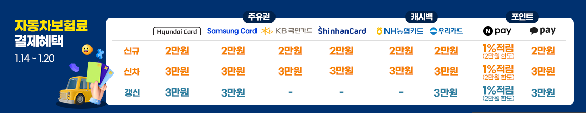 자동차보험료(이륜차 포함) 결제혜택 최대 3만원. 30만원 이상 결제시, 카드사/간편결제사 제공