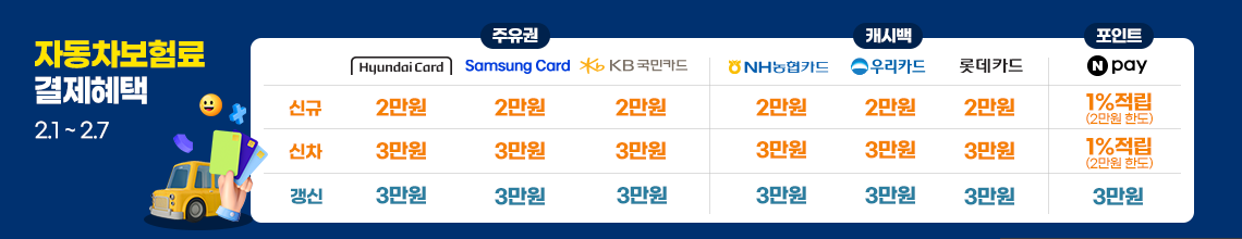 자동차보험료(이륜차 포함) 결제혜택 최대 3만원. 30만원 이상 결제시, 카드사/간편결제사 제공