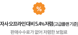 자사 오프라인 대비 5.4% 저렴(고급플랜 기준) 판매수수료가 없어 똑같은 보장을 더 저렴하게