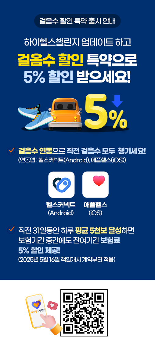 걸음수 할인 특약 출시 안내. 드디어 현대해상 걸음수 할인 특약 출시! 보험료 할인 미리 준비하세요! 직전 31일 동안 하루 평균 5천보 달성 시. 보험기간 중간에도 조건만 충족되면 보험료 5% 할인 제공!