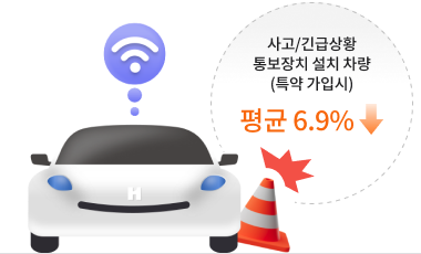 사고/긴급상황 통보장치 설치차량(특약 가입시) 6.9% 할인