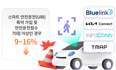 블루링크/Kia Connect/INFOCONN 장착 및 무선통신 서비스 가입 차량(특약 가입시) 15% 할인
