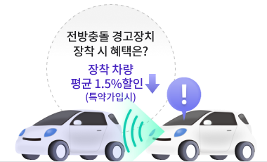 전방충돌 경고장치 장착 시 혜택. 장착 차량 1.5% 보험료 할인(특약가입시)