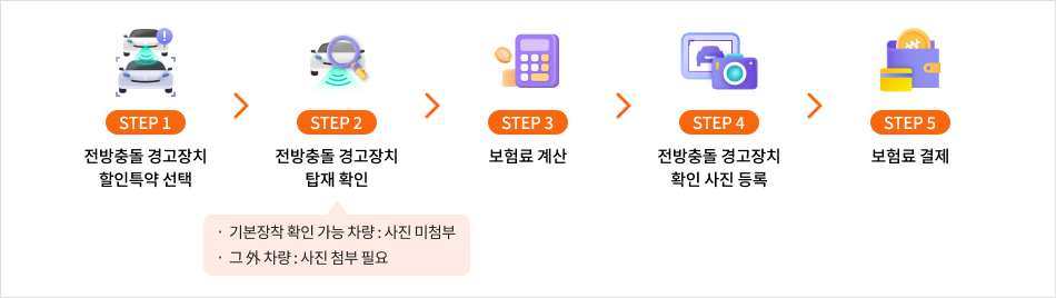 가입방법(전방충돌)