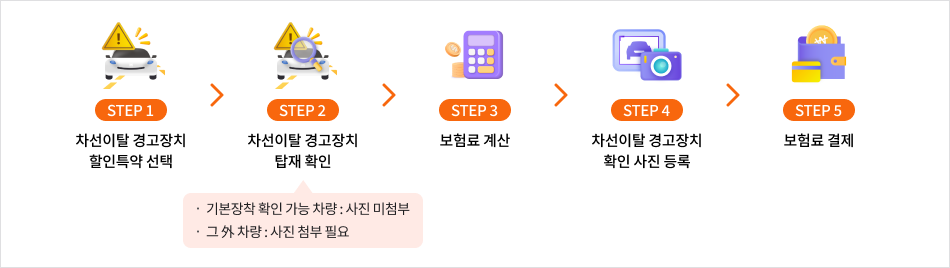 가입방법(차선이탈)