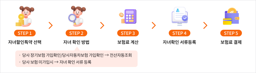 가입방법
