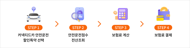 가입방법