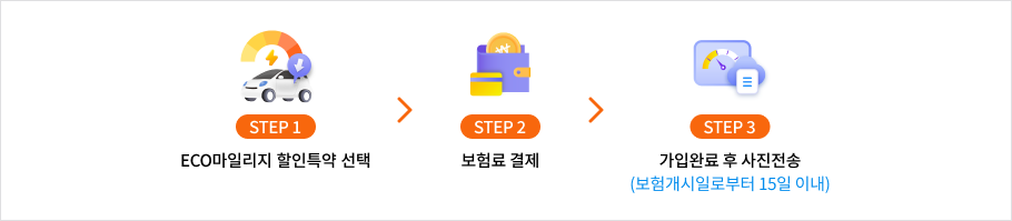 사진전송으로 가입